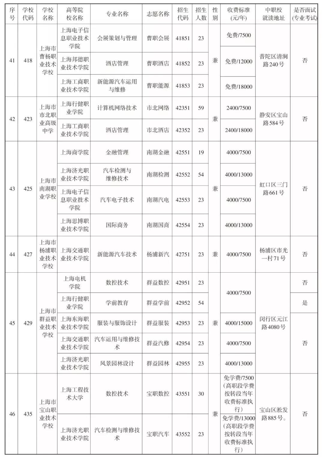 2019中本貫通、中高職貫通、中職校提前批招生計(jì)劃表