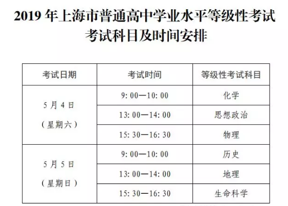 高中等級考五一小長假開考（附考試時間和注意事項）