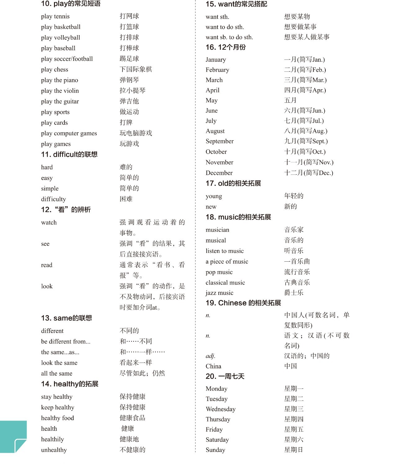 開學(xué)加油之初一英語(yǔ)必考詞匯匯總