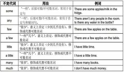 小學英語-語法專題: 代詞用法詳解及練習