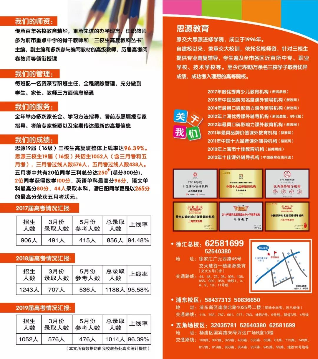 未雨綢繆 備戰(zhàn)高考！思源教育2020屆三校生高復(fù)班秋季家長(zhǎng)會(huì)隆重召開