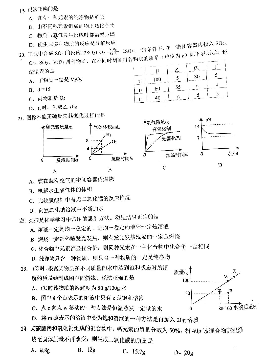 2020楊浦初三一模化學卷及答案