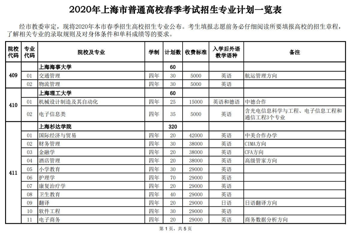2020年上海市普通高校春季考試 招生專業計劃一覽表