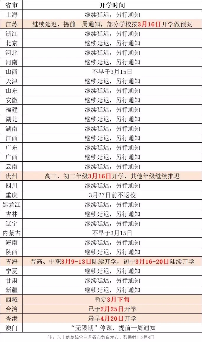 滿足這3個(gè)條件即可開學(xué)!教育部最新回應(yīng)!