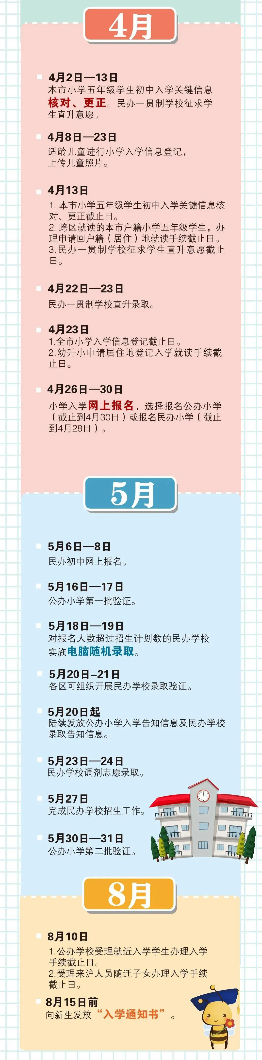 今明兩天，本市開展民辦一貫制學(xué)校小升初直升錄取