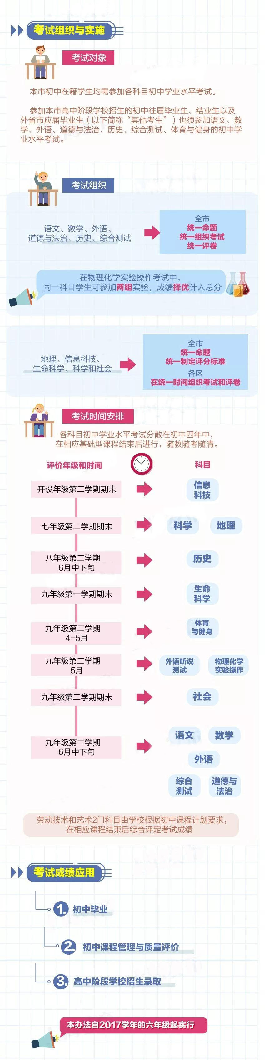 上海新中考歷史科目6月29日首考！成績納入中考總分！