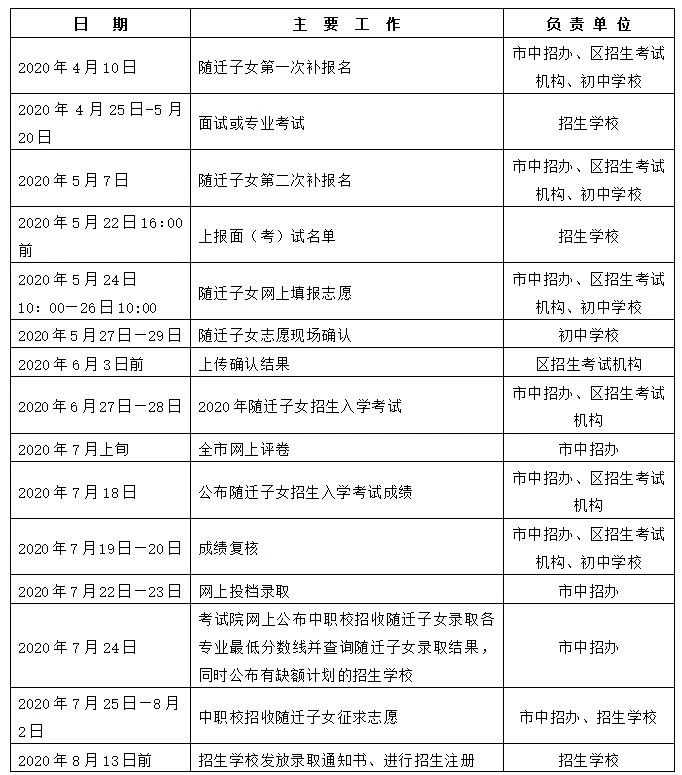 2020上海中考日程表（預錄取/查分/分數線公布/錄取時間）